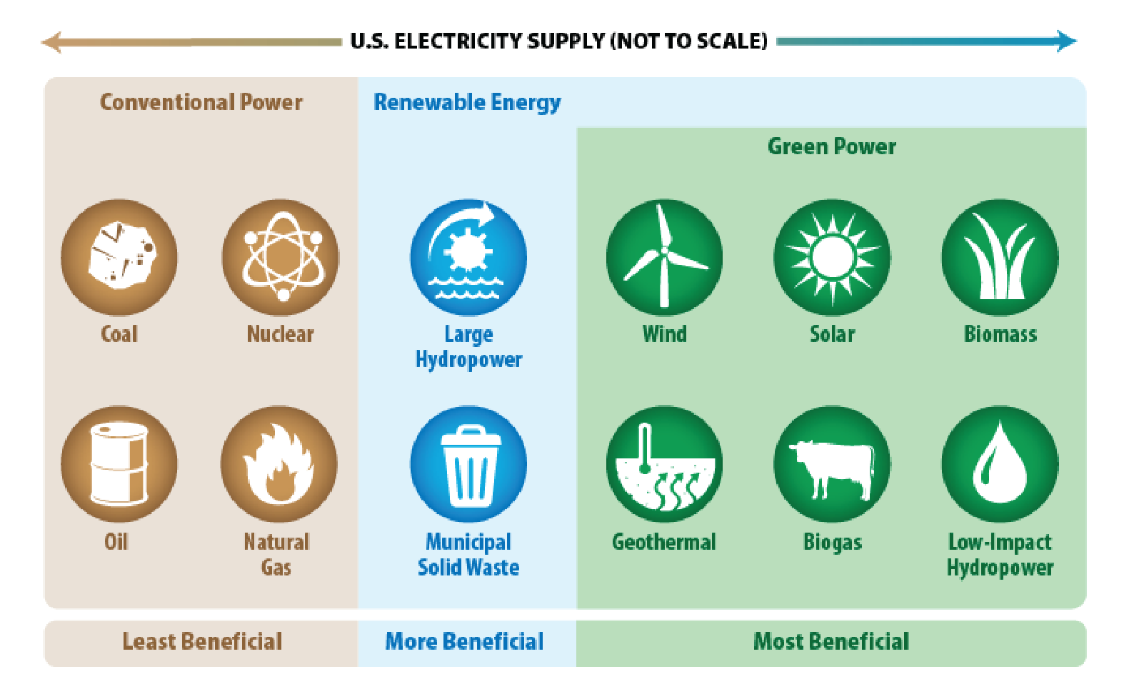 Green Power Partnership